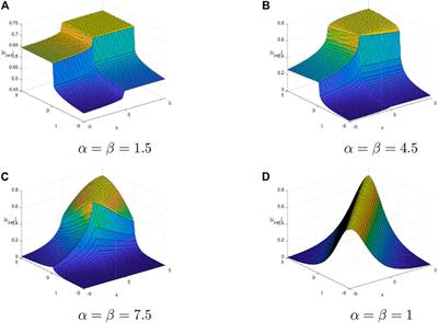 Optical solitons in birefringent fibers with the generalized coupled space–time fractional non-linear Schrödinger equations